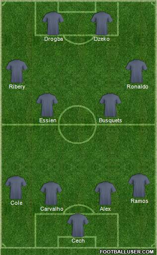 Champions League Team Formation 2011