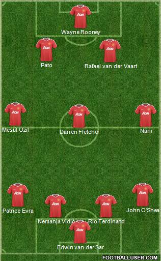 Manchester United Formation 2011