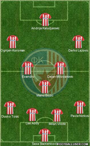 FC Red Star Belgrade Formation 2011