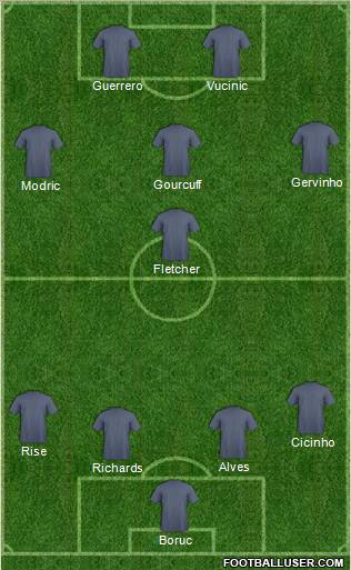 Champions League Team Formation 2011