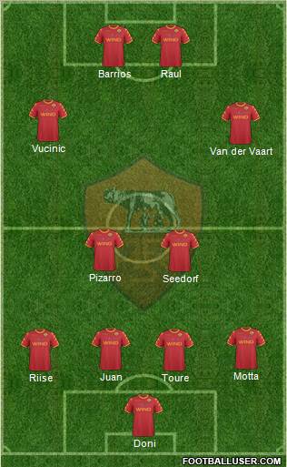 AS Roma Formation 2011