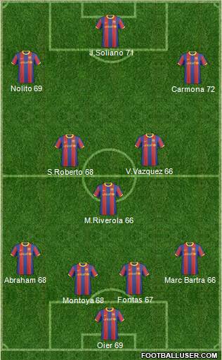 F.C. Barcelona B football formation