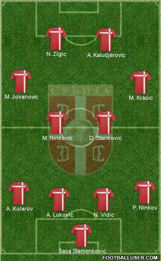 Serbia Formation 2011