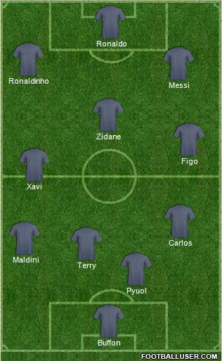 Dream Team Formation 2011