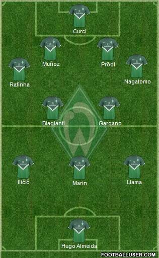 Werder Bremen Formation 2011