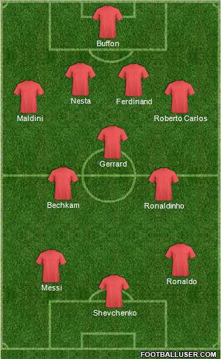 Dream Team Formation 2011