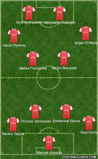 Arsenal Formation 2011