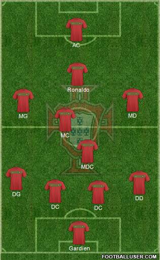 Portugal Formation 2011