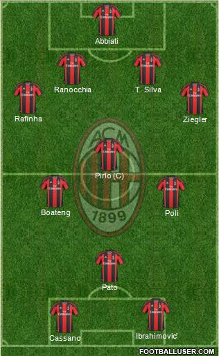 A.C. Milan Formation 2011
