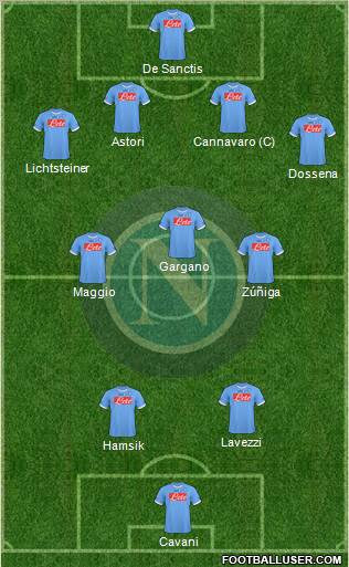 Napoli 4-3-2-1 football formation