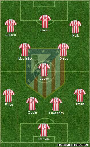 C. Atlético Madrid S.A.D. Formation 2011