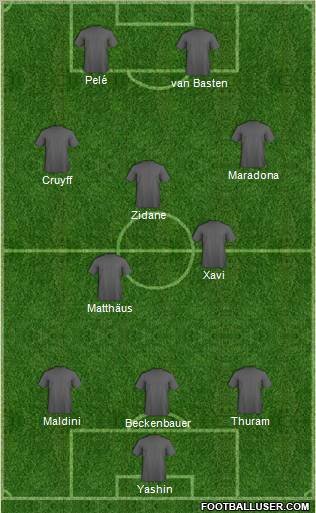 Dream Team Formation 2011