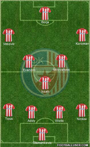 FC Red Star Belgrade Formation 2011