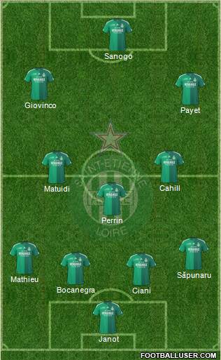 A.S. Saint-Etienne 4-3-2-1 football formation