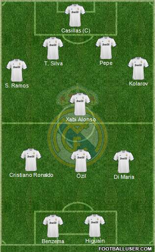 Real Madrid C.F. Formation 2011