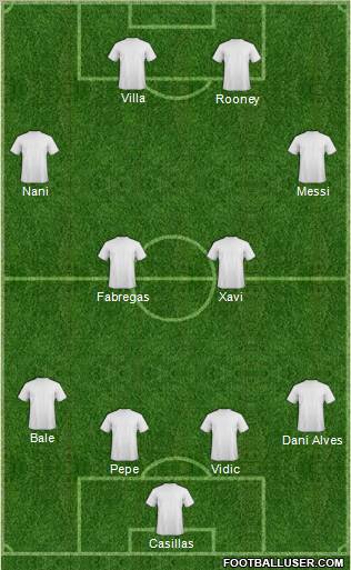 Football Manager Team Formation 2011