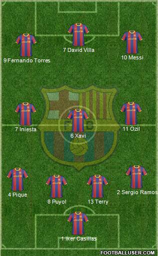 F.C. Barcelona Formation 2011
