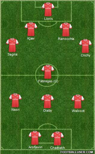 Arsenal Formation 2011