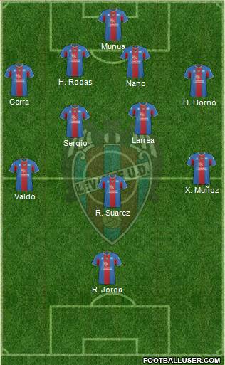 Levante U.D., S.A.D. football formation