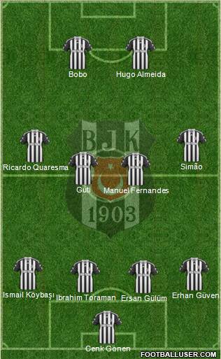 Besiktas JK Formation 2011