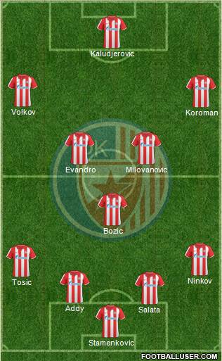 FC Red Star Belgrade Formation 2011
