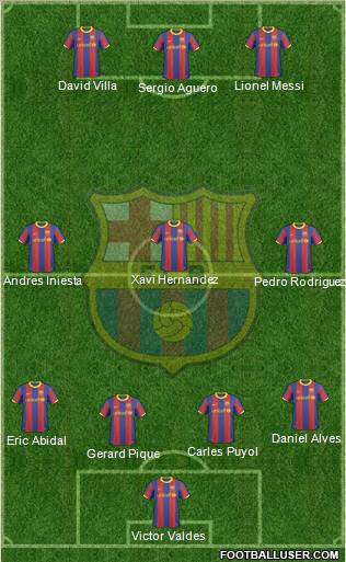 F.C. Barcelona Formation 2011