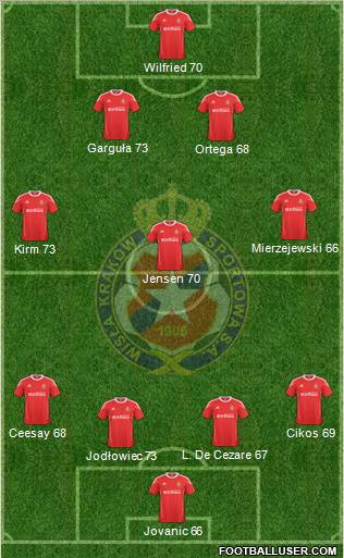 Wisla Krakow Formation 2011