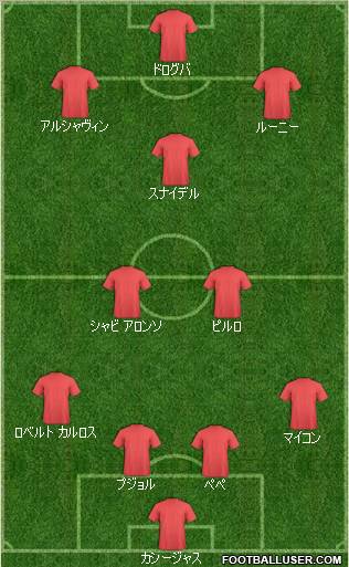 Dream Team Formation 2011