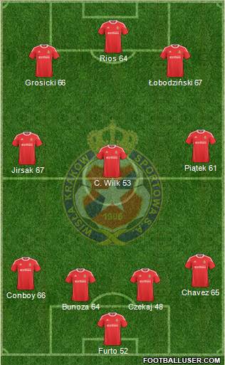 Wisla Krakow Formation 2011