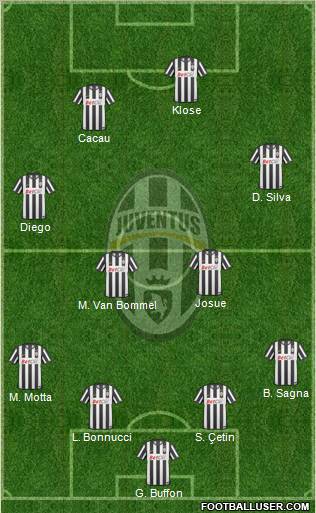 Juventus Formation 2011