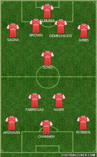 Arsenal Formation 2011