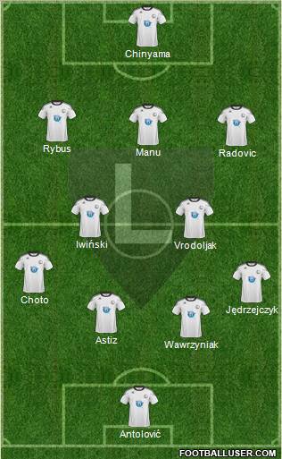 Legia Warszawa football formation