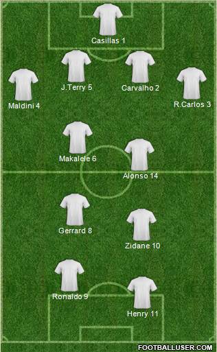 Dream Team Formation 2011