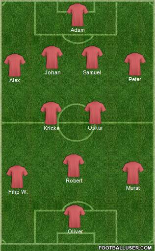 Dream Team Formation 2011