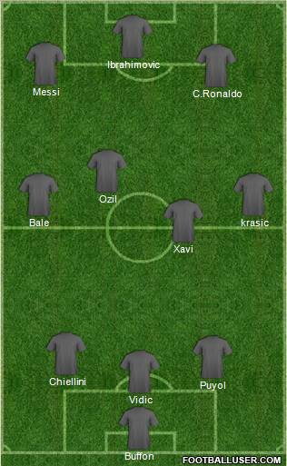 Dream Team Formation 2011