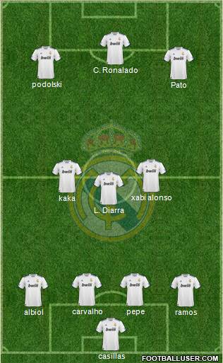 Real Madrid C.F. Formation 2011
