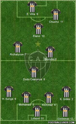 C Atlético Mineiro 4-3-3 football formation