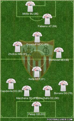 Sevilla F.C., S.A.D. Formation 2011