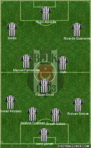 Besiktas JK Formation 2011