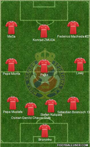 Wisla Krakow Formation 2011