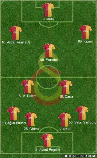 Galatasaray SK Formation 2011