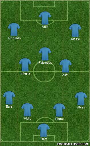 Football Manager Team Formation 2011
