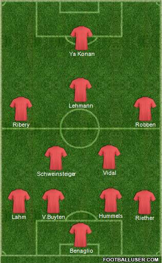 Fifa Team Formation 2011