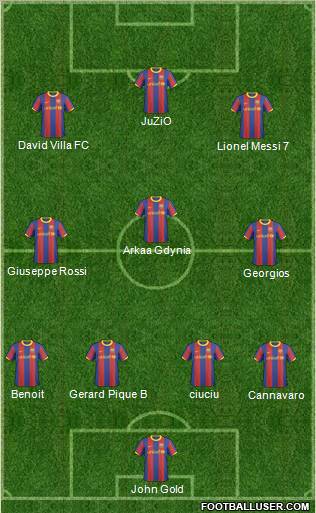 F.C. Barcelona B football formation