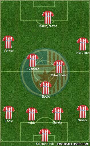 FC Red Star Belgrade Formation 2011