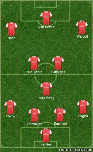 Arsenal Formation 2011