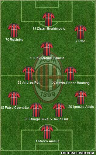 A.C. Milan Formation 2011