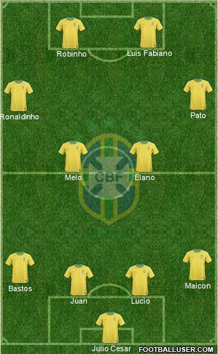 Brazil 4-4-2 football formation