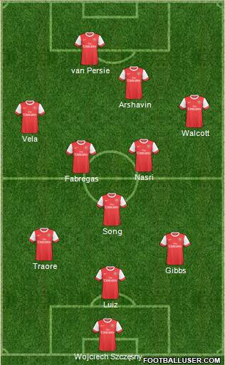 Arsenal Formation 2011