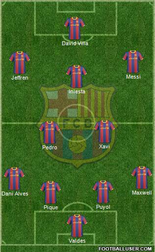 F.C. Barcelona Formation 2011